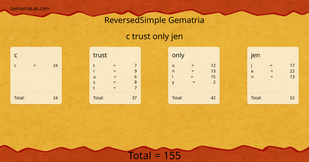 c trust only jen in reversedSimple Gematria